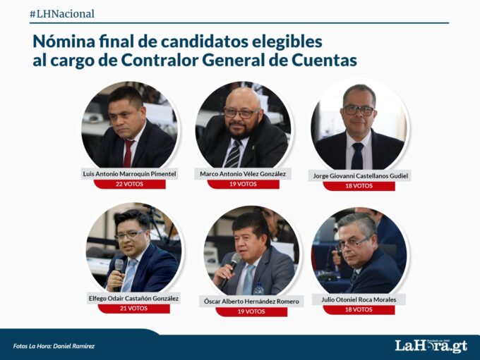 postuladora-define-nomina-final-de-6-candidatos-a-contralor-general-que-sera-enviada-al-congreso 