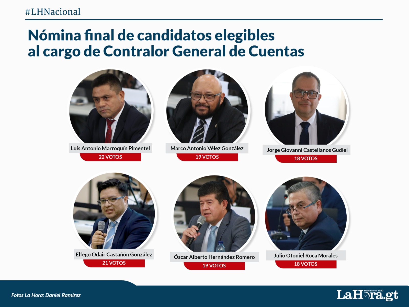 postuladora-define-nomina-final-de-6-candidatos-a-contralor-general-que-sera-enviada-al-congreso 