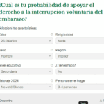 mientras-dilatan-cambios-a-ley-de-aborto,-¿cuan-probable-es-que-alguien-como-vos-este-de-acuerdo-con-la-interrupcion-voluntaria-del-embarazo?