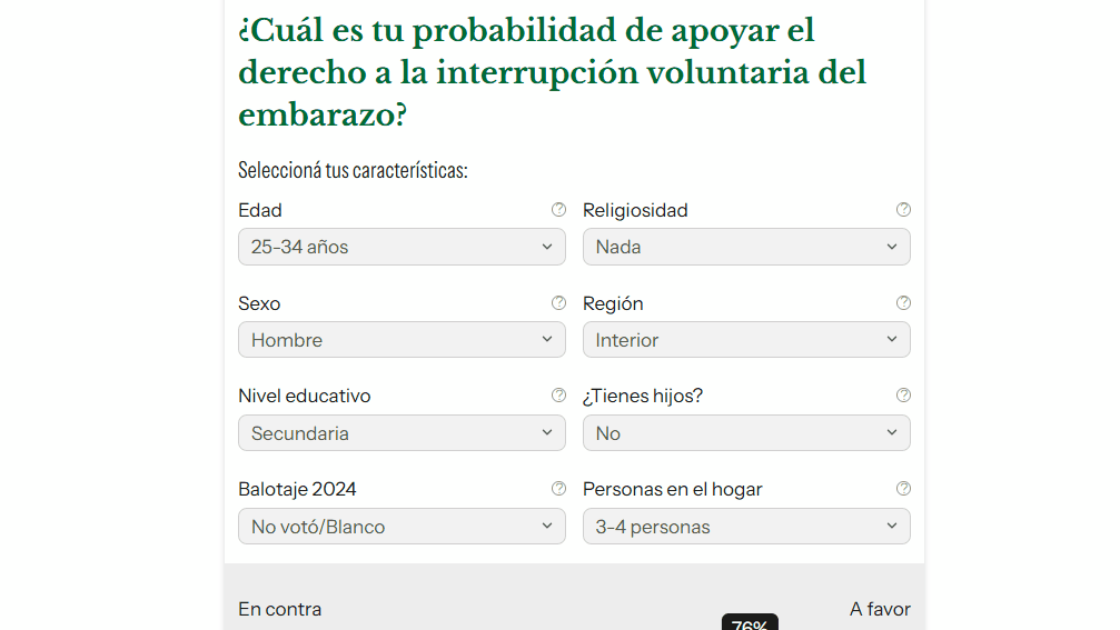 mientras-dilatan-cambios-a-ley-de-aborto,-¿cuan-probable-es-que-alguien-como-vos-este-de-acuerdo-con-la-interrupcion-voluntaria-del-embarazo?