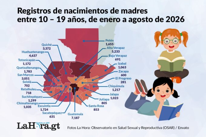 mas-de-40-mil-embarazos-en-ninas-y-adolescentes,-pero-solo-1.73%-de-ellas-logro-seguir-estudiando