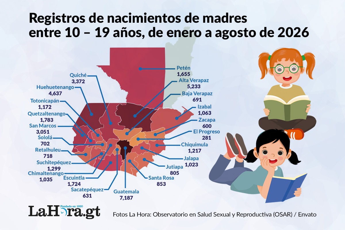 mas-de-40-mil-embarazos-en-ninas-y-adolescentes,-pero-solo-1.73%-de-ellas-logro-seguir-estudiando