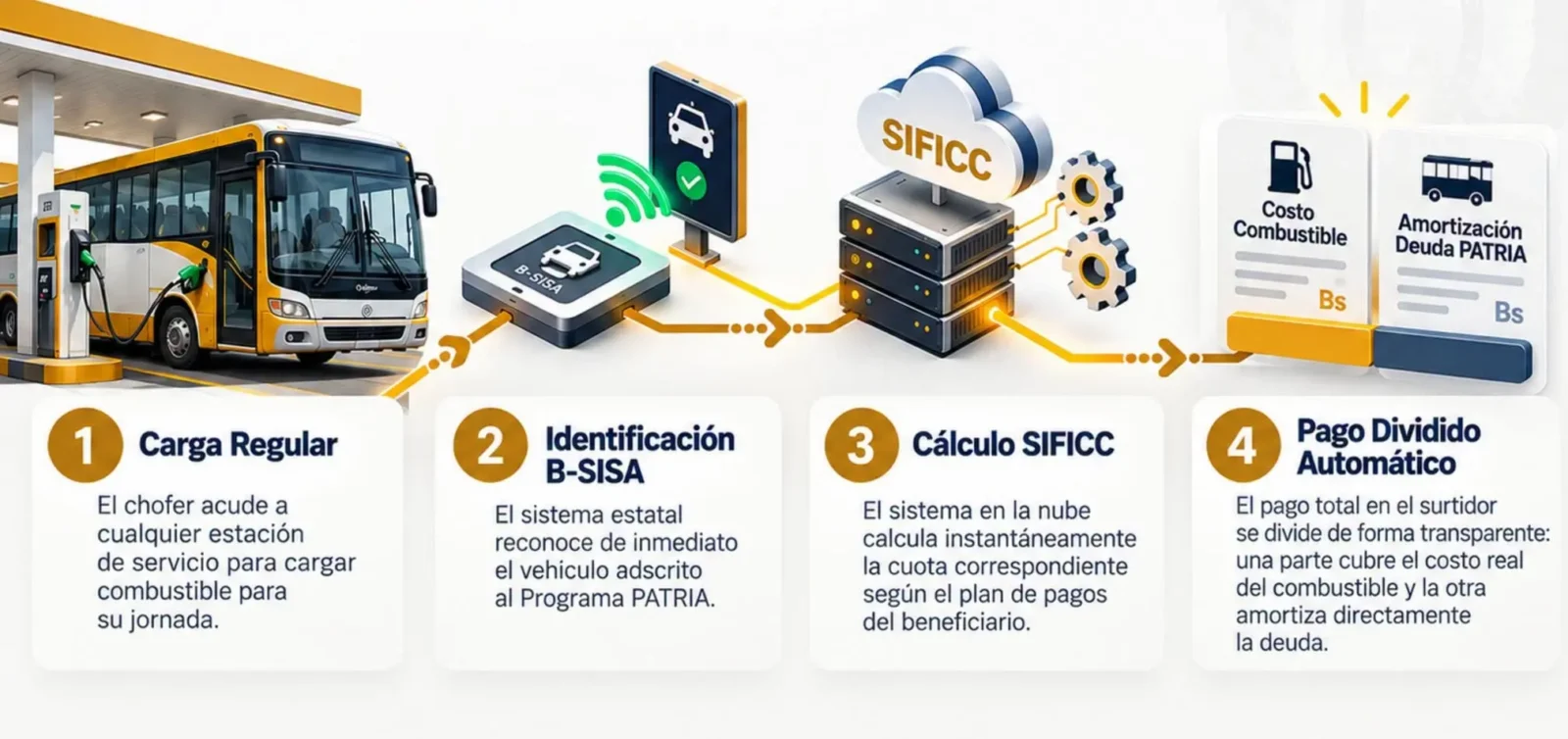 transportistas-podran-pagar-por-vehiculos-nuevos-en-cuotas