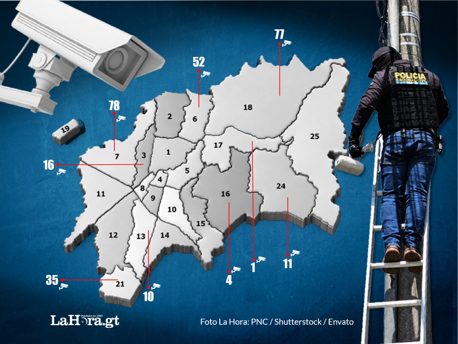 pnc:-camaras-ilegales-de-videovigilancia-sustituyen-a-los-«banderas»-en-clicas-de-barrio-18-y-de-ms-en-la-capital