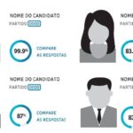 match-eleitoral-ajuda-a-escolher-candidatos-em-sp;-entenda-como-funciona