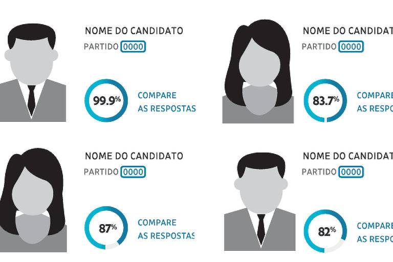match-eleitoral-ajuda-a-escolher-candidatos-em-sp;-entenda-como-funciona