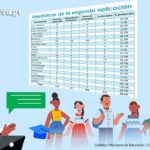 guatemala-concluyo-su-primer-ano-de-la-prueba-rva:-¿cuales-fueron-sus-resultados?