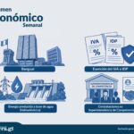 resumen-economico:-ultimo-trimestre-del-ano-arranca-con-cambios-que-van-del-banco-central-a-los-mercados