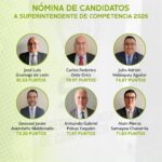 seis-candidatos-avanzan-en-proceso-para-elegir-al-superintendente-de-competencia