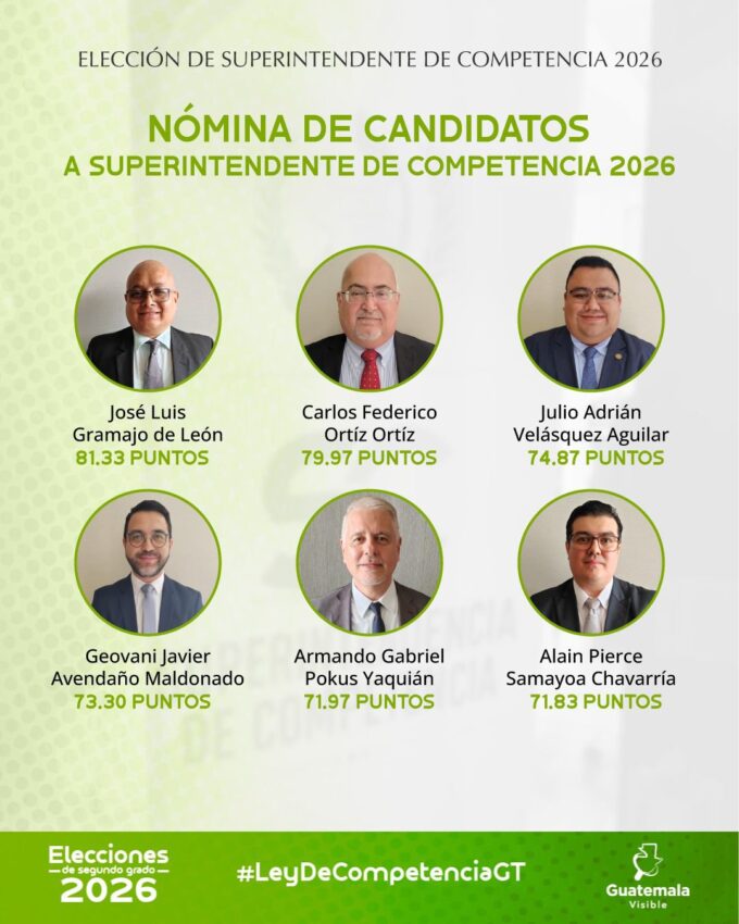seis-candidatos-avanzan-en-proceso-para-elegir-al-superintendente-de-competencia