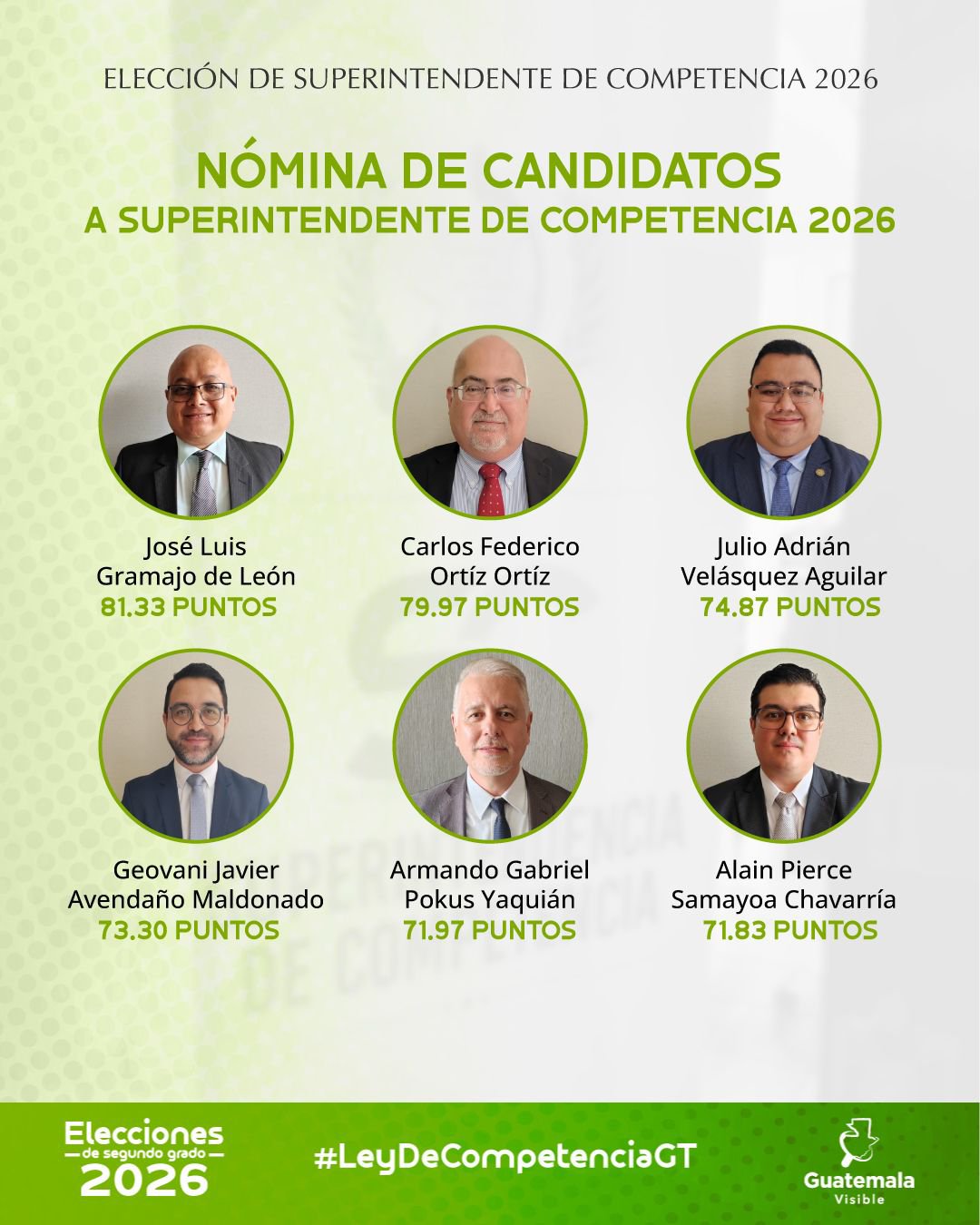 seis-candidatos-avanzan-en-proceso-para-elegir-al-superintendente-de-competencia