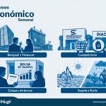 resumen-economico:-una-semana-de-vaivenes,-de-elecciones-clave-y-con-un-desafio:-el-alcance-de-el-nino