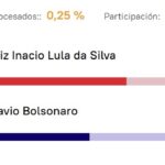 brasil:-lula-arranca-primero-en-el-ballotage-contra-bolsonaro