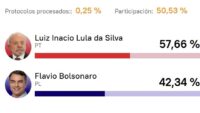 brasil:-lula-arranca-primero-en-el-ballotage-contra-bolsonaro