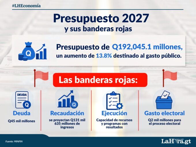 entre-retos-fiscales-y-una-romeria-de-funcionarios,-la-discusion-del-presupuesto-2027-avanza-en-el-congreso