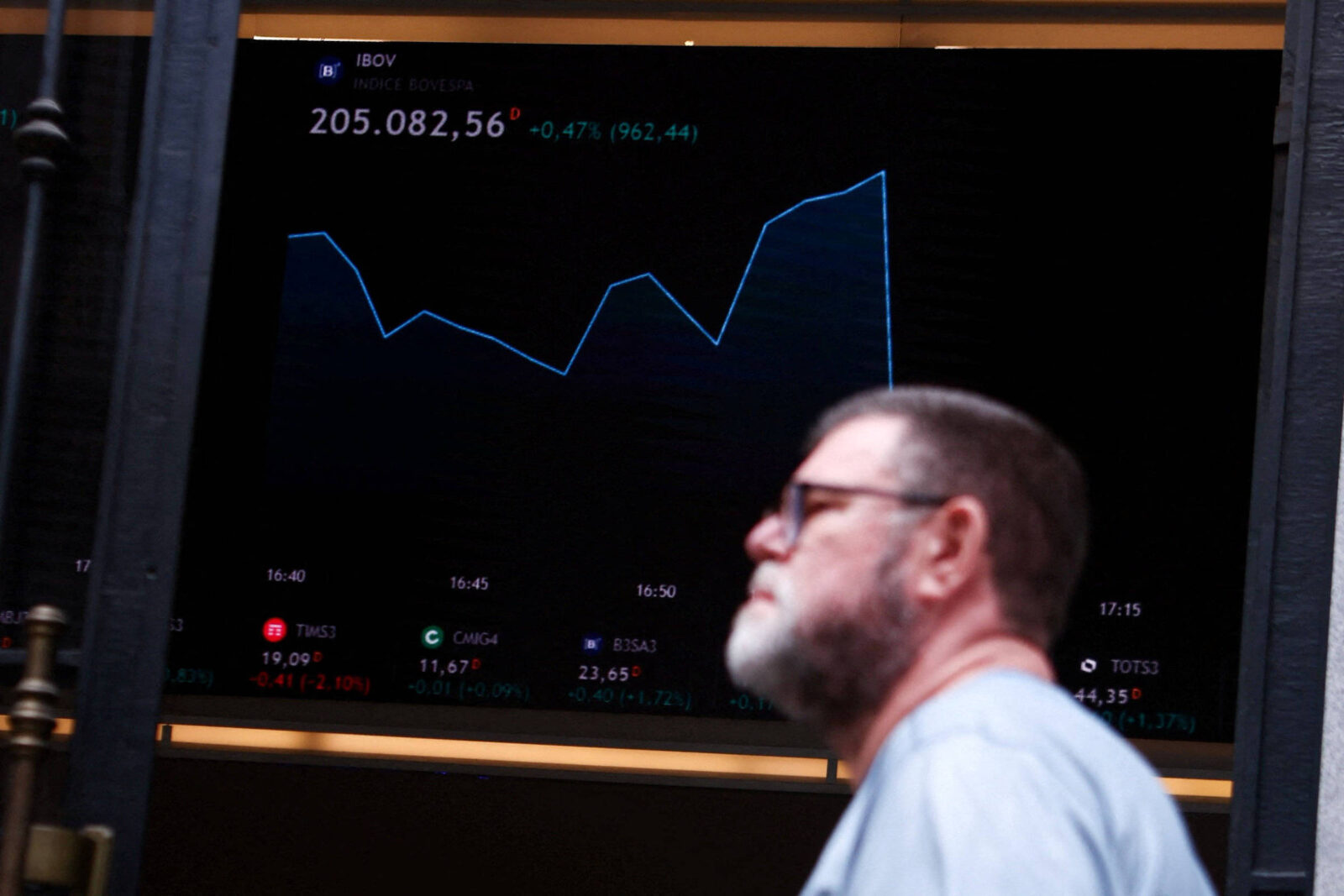 entenda-o-que-e-o-circuit-breaker-e-quantas-vezes-o-mecanismo-ja-foi-acionado-na-bolsa