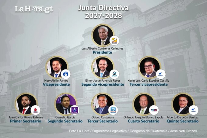 congreso-elige-a-la-ultima-junta-directiva-2027-2028-tras-negociar-un-escano-con-todos,-de-felipe-alejos