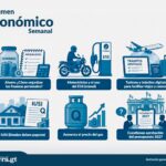 resumen-economico:-desde-como-ahorrar-hasta-un-presupuesto-que-acumula-rechazo-para-su-aprobacion